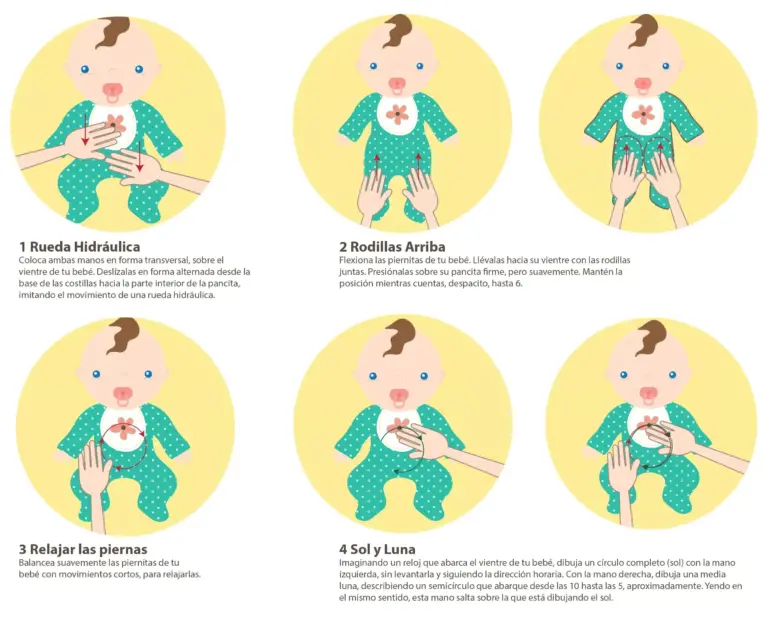 Alivio eficaz: Cómo calmar los síntomas del cólico del lactante en tu bebé